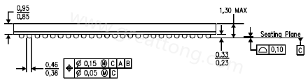 原來PCB的綠漆及絲印層厚度會(huì)影響錫膏量造成BGA短路？