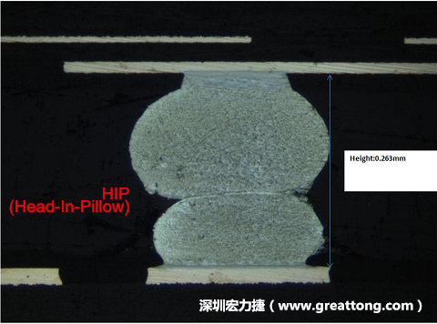 為何產(chǎn)品執(zhí)行燒機(jī)(B/I)也無法攔截到DDR虛焊的問題？