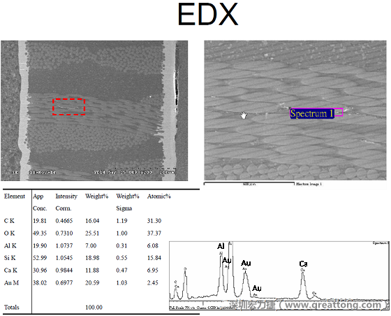 ACF(Conductive Anodic Filament，導墊性細絲物，陽極性玻璃纖維絲漏電現(xiàn)象)。用EDX打出來Au(金)的元素介于通孔與盲孔之間第一個位置。