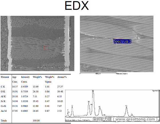 ACF(Conductive Anodic Filament，導墊性細絲物，陽極性玻璃纖維絲漏電現(xiàn)象)。用EDX打出來Au(金)的元素介于通孔與盲孔之間第二個位置。