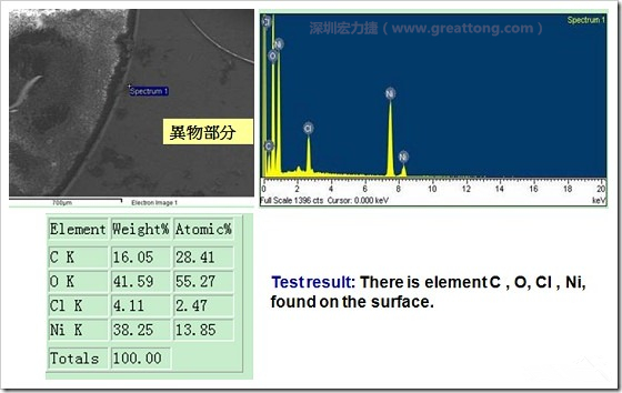 污染物的EDX分析結果。有C(碳)、O(氧)、Cl(氯)、Ni(鎳)，沒有金(Au)的成份。其中C及O都有偏高的現(xiàn)象。