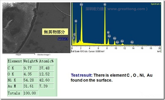 無異物污染的EDX分析結果。有C(碳)、O(氧)、Ni(鎳)、Au(金)，少了氯(Cl)的成份