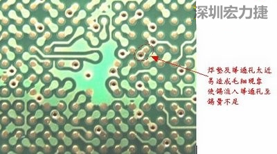 這是導(dǎo)通孔(via)擺在焊墊旁(solder pad)的不良設(shè)計(jì)，這種設(shè)計(jì)焊錫非常容易流進(jìn)通孔而造成錫量不足的空焊現(xiàn)象