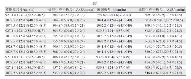 PCB用覆銅板尺寸是固定的，PCB生產(chǎn)拼板是由其裁剪而成，所以生產(chǎn)拼板通常具有標(biāo)準(zhǔn)尺寸A×B，如表1所示-深圳宏力捷