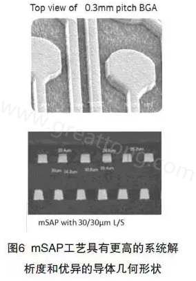 目前PCB產(chǎn)品的線路越來越細(xì)，介質(zhì)層厚度不斷減小，因此需要選擇一種合適的制作PCB工藝-深圳宏力捷