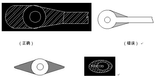 對于插件式的元器件，為避免焊接時出現(xiàn)銅箔斷現(xiàn)象，且單面的連接盤應(yīng)用銅箔完全包覆；而雙面板最小要求應(yīng)補(bǔ)淚滴；