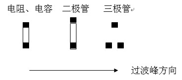 貼片元件(尤其是厚度較高的貼片元件)長軸放置方向應(yīng)該盡可能垂直于波峰焊前進方向，以盡量避免產(chǎn)生陰影區(qū)。