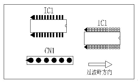 多芯插座、連接線組、腳間距密集的雙排腳手工插件IC，其長邊方向必須與過波峰方向平行，并且在前后最旁邊的腳上增加假焊盤或加大原焊盤的面積，以吸收拖尾焊錫解決連焊問題。