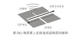 假設(shè)圖3(b)中的地層面是開關(guān)電源PCB上的接地層(Ground Plane)，設(shè)計(jì)人員應(yīng)該盡量避免在地層上放置任何功率或信號(hào)走線。