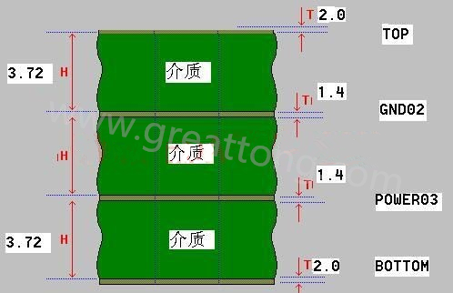 接下來算層疊厚度，假設(shè)客戶給定板厚為1.6mm。
