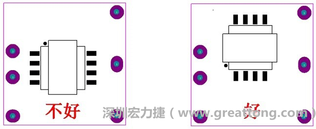 左圖變壓器離入口太近，電磁的輻射能量直接作用于輸入輸出端，因此，EMI測試不通過。改為右邊的方式后，變壓器遠(yuǎn)離入口，電磁的輻射能量距輸入輸出端距離加大，效果改善明顯，EMI測試通過。