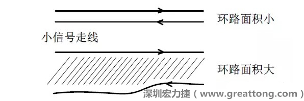 關(guān)鍵的小信號走線，如電流取樣信號線和光耦反饋的信號線等，盡量減小回路包圍的面積。