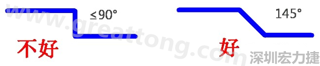 相鄰之間不應有過長的平行線(當然同一電流回路平行走線是可以的)，上下層走線盡量采用交叉用垂直方式，走線不要突然拐角（即：≤90°），直角、銳角在高頻電路中會影響電氣性能