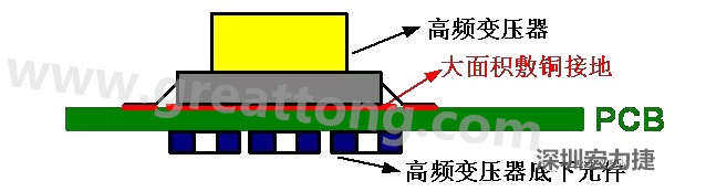 高頻元件（如變壓器、電感）底下第一層不要走線，高頻元件正對著的底面也最好不要放置元件，如果無法避免，可以采用屏蔽的方式