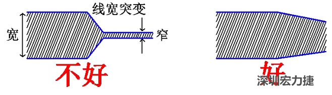 電源線、地線的布線盡量加粗縮短，以減小環(huán)路電阻，轉(zhuǎn)角要圓滑，線寬不要突變
