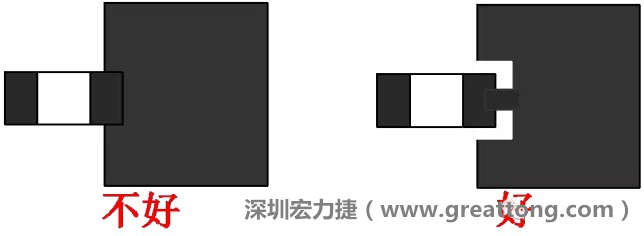 SMD器件的引腳與大面積銅箔連接時，要進行熱隔離處理，不然過回流焊的時候由于散熱快，容易造成虛焊或脫焊
