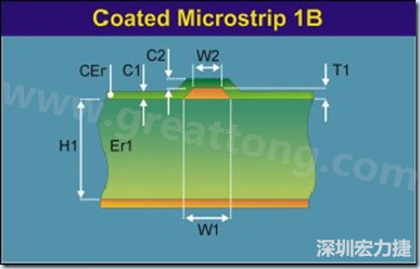 在實際的阻抗計算中，通常對于表面微帶線采用下圖所示的模型進(jìn)行計算