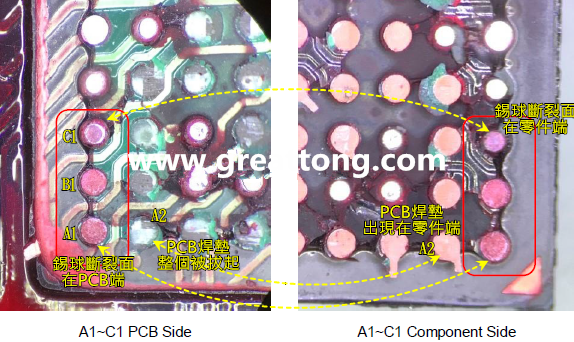 看左邊PCB端的圖，可以看到A1、B1錫球的直徑似乎與C1不一樣，C1感覺比較小，這是因?yàn)锳1、B1錫球的斷裂面出現(xiàn)在PCB端，所以看到是PCB上焊墊/焊盤的直徑，而C1錫球的斷裂面則在零件端，所以其直徑比較小，一般來說同一顆BGA錫球，PCB上的焊墊會(huì)比零件上的焊墊來得大，其實(shí)如果仔細(xì)看PCB端C1的錫球，應(yīng)該還是看得出來斷裂面下方還是有模糊的球體形狀，其大小應(yīng)該等同于A1及B1，其此可以更加確定C1的斷裂面在零件端，因?yàn)殄a球整個(gè)黏在PCB焊墊上。
