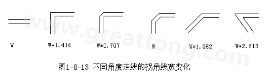 直角走線的對(duì)信號(hào)的影響就是主要體現(xiàn)在三個(gè)方面：一是拐角可以等效為傳輸線上的容性負(fù)載，減緩上升時(shí)間；二是阻抗不連續(xù)會(huì)造成信號(hào)的反射；三是直角尖端產(chǎn)生的EMI。