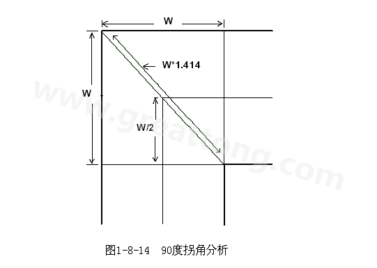 在W/2線長的時(shí)間內(nèi)傳輸線阻抗變化到最小，再經(jīng)過W/2時(shí)間又恢復(fù)到正常的阻抗，整個(gè)發(fā)生阻抗變化的時(shí)間極短，往往在10ps之內(nèi)，這樣快而且微小的變化對(duì)一般的信號(hào)傳輸來說幾乎是可以忽略的。