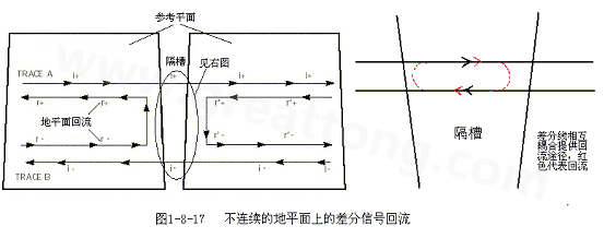 在 PCB電路設(shè)計(jì)中，一般差分走線之間的耦合較小，往往只占10~20%的耦合度，更多的還是對(duì)地的耦合，所以差分走線的主要回流路徑還是存在于地平面。