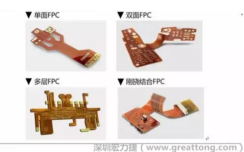 采用FPC 柔性板可大大縮小電子產(chǎn)品的體積，可滿足電子產(chǎn)品向高密度、小型化、高可靠方向發(fā)展的需求，因此近年來幾乎所有高科技電子產(chǎn)品都大量采用FPC產(chǎn)品，如智能手機，平板電腦，可穿戴設備，智能汽車，醫(yī)療監(jiān)護設備，液晶顯示，VR/AR等。