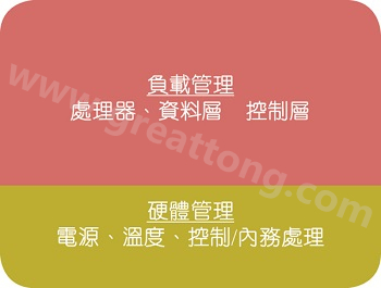 在典型的電子系統(tǒng)中，硬件管理部份通常占電路板面積的10%~20% 