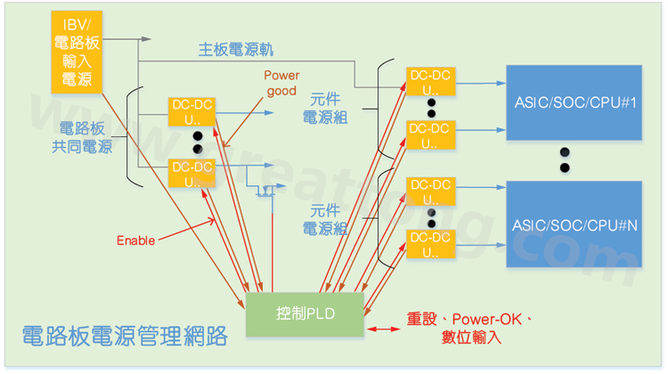 基于CPLD的硬件管理系統(tǒng)，可實(shí)現(xiàn)電源管理和內(nèi)務(wù)處理功能