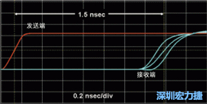對于受擾線的場線來說，介電系數(shù)一樣，都等于導(dǎo)線條帶的介電常數(shù)