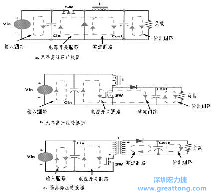 三種主要的開關(guān)電源結(jié)構(gòu)的電流回路，注意它們的區(qū)別