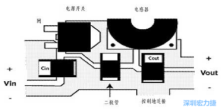 升壓(降壓)變換器電源部份的布局示例，確?？s短電流路徑的長(zhǎng)度