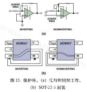 圖15. 保護(hù)環(huán)。(a)反相和同相工作。(b)SOT-23-5封裝