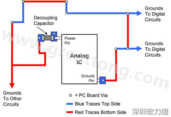 圖2. 使用PCB設(shè)計軟體得到的電路布局。