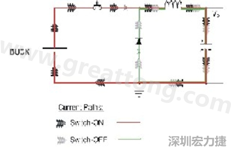 高di/dt的交流電在PCB導(dǎo)線周圍產(chǎn)生大量磁場，該磁場是該電路內(nèi)其他元件甚至同一或鄰近PCB上其他電路的主要干擾源。