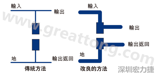 PCB設(shè)計師不應(yīng)采用把導(dǎo)線從Vout和接地引至電容的所謂傳統(tǒng)布局方法。