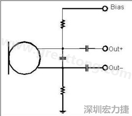  圖 2：以靠近麥克風(fēng)的電阻和電容過濾偏壓電壓是一個(gè)理想的作法。