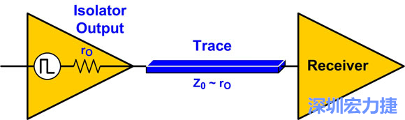 圖4：來源阻抗匹配：Z0至rO。