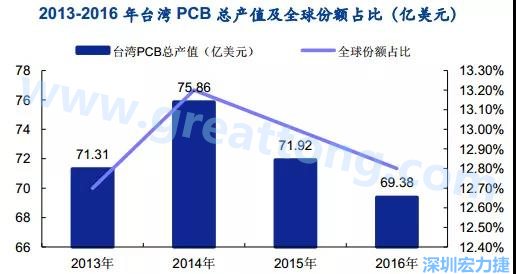 臺灣的多數(shù)企業(yè)是蘋果的供應商，相對于其他的消費電子設備，蘋果產(chǎn)品質(zhì)量更高，要求更嚴格，同時，隨著產(chǎn)品周期越來越短，產(chǎn)品更新迭代頻率加速，及時應對變化實現(xiàn)量產(chǎn)是臺灣企業(yè)成功的關鍵性因素；