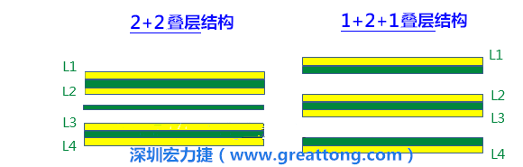 PCB的板材迭構(gòu)(stack-up)設計會影響其剛性，不同的PPCCL也會影響剛性