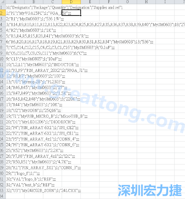 在Kicad的PCB Editor, 點(diǎn)選 File->Fabrication Outputs->BOM File, 即可產(chǎn)生一個(gè) .csv 的Excel 檔案。