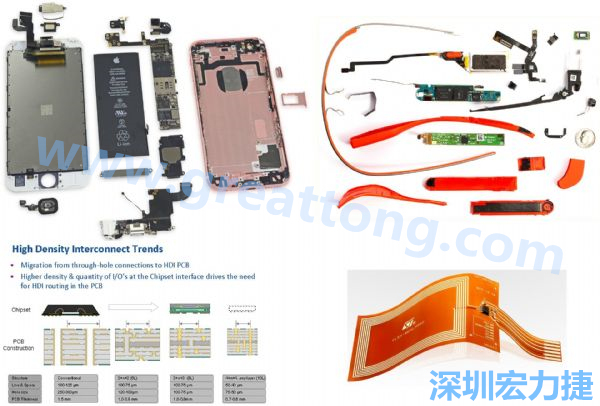iPhone 6s、GoogleGlass等行動/穿戴裝置，內(nèi)部就使用大量FPC軟板與HDI高密度PCB。