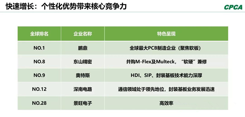 分析2008年和2018年的TOP 10企業(yè)，會發(fā)現(xiàn)發(fā)生了很大變化。