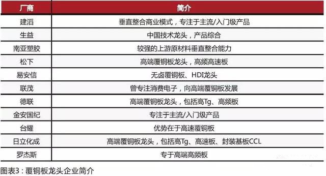 內(nèi)資CCL制造商在規(guī)模和技術(shù)方面迎頭趕上，高頻已可投產(chǎn)