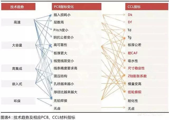 國產(chǎn)材料考量國內(nèi)板廠的配套研發(fā)能力，競爭格局有望調(diào)整