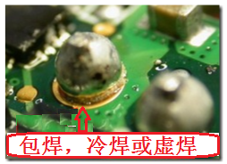 最常見到的不良現(xiàn)象就是包焊、虛焊，焊錫只有焊在元件的焊腳上而沒有連接到電路板的焊盤。從外觀看起來，整個(gè)焊點(diǎn)會(huì)形成一個(gè)球狀；更甚者，作業(yè)員為了要把焊腳焊上電路板而不斷調(diào)高烙鐵的溫度，或是加熱過久，以致造成元件超過耐熱溫度而毀損而不自知。